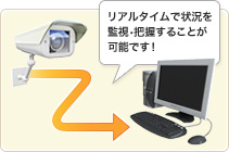 リアルタイムで状況を監視・把握することが可能です!